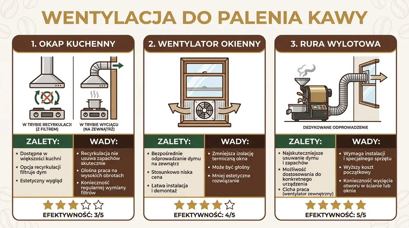 Porównanie okapu wywiewnego i recyrkulacyjnego — schemat przepływu powietrza z zaznaczonym filtrem węglowym