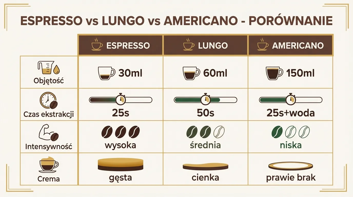 Tabela porównawcza napojów kawowych